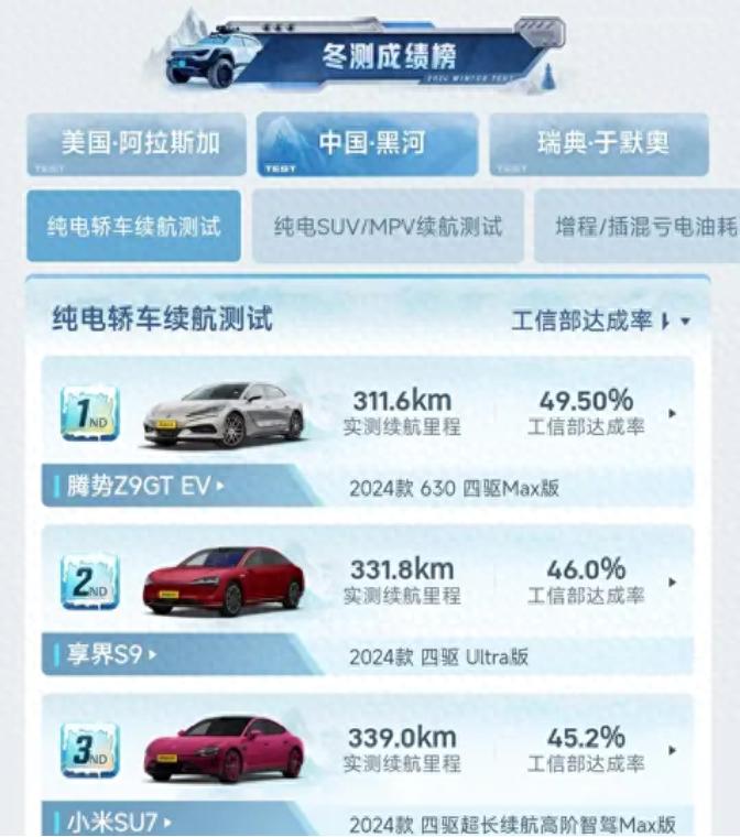 北方想买新能源车,冬季续航成困扰,照着懂车帝冬测榜来选