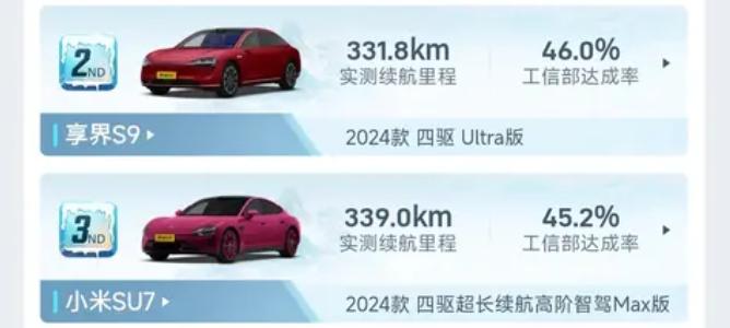 北方想买新能源车,冬季续航成困扰,照着懂车帝冬测榜来选