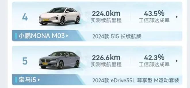 北方想买新能源车,冬季续航成困扰,照着懂车帝冬测榜来选