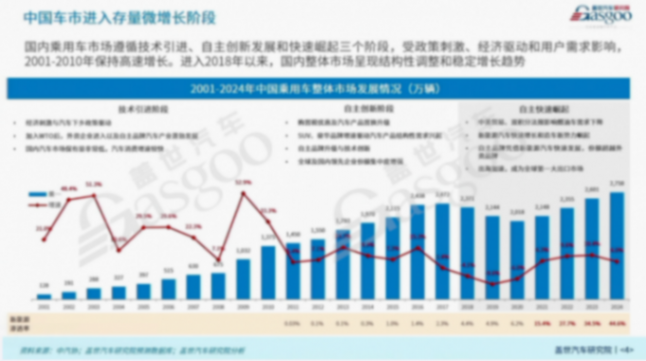 新车行业端到端组合辅助驾驶产业分析与展望 盖世汽车周晓莺:端到端组合辅助驾驶产业分析与展望