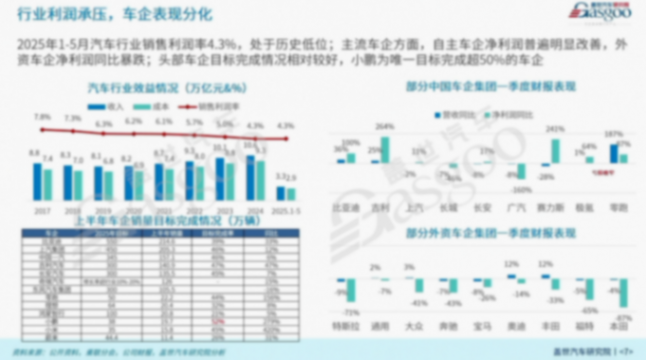 新车行业端到端组合辅助驾驶产业分析与展望 盖世汽车周晓莺:端到端组合辅助驾驶产业分析与展望