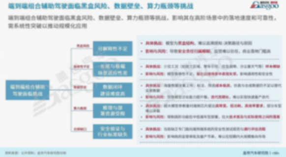 新车行业端到端组合辅助驾驶产业分析与展望 盖世汽车周晓莺:端到端组合辅助驾驶产业分析与展望