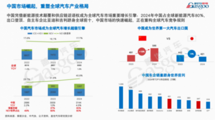 盖世汽车周晓莺：价格战将进入阶段性调整期，技术促销有望成新营销模式