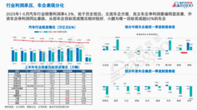 盖世汽车周晓莺：价格战将进入阶段性调整期，技术促销有望成新营销模式