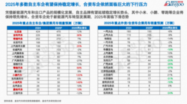 盖世汽车周晓莺：价格战将进入阶段性调整期，技术促销有望成新营销模式